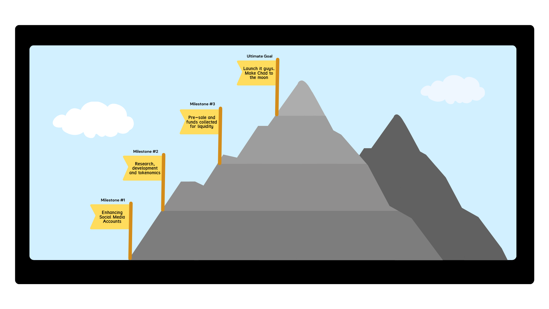 Roadmap Image